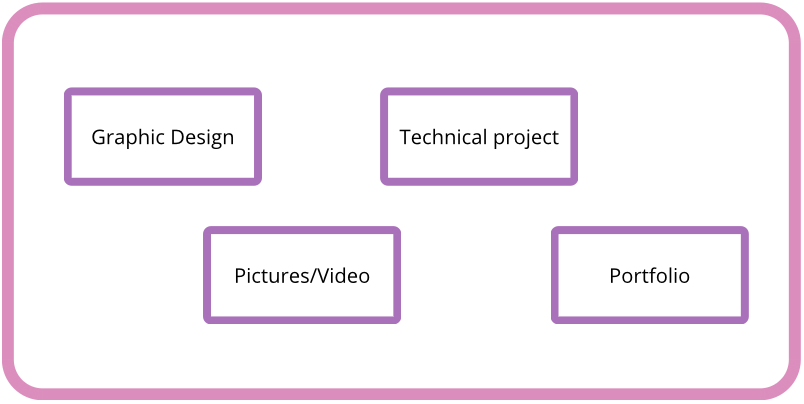 Visual index of portfolio categories for Graphic Design, Video, Photography, and PDF Portfolio